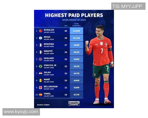 2025年全球足球前十球星排名揭晓谁将领衔世界足坛的未来